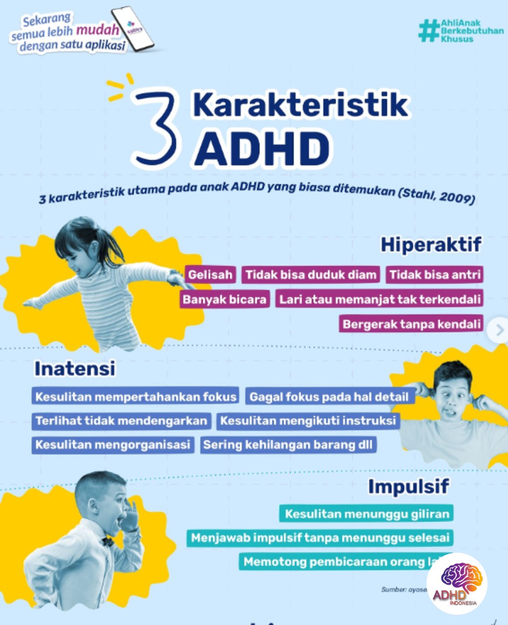 Jenis-Jenis ADHD dan Karakteristik Anak di Kota Dumai